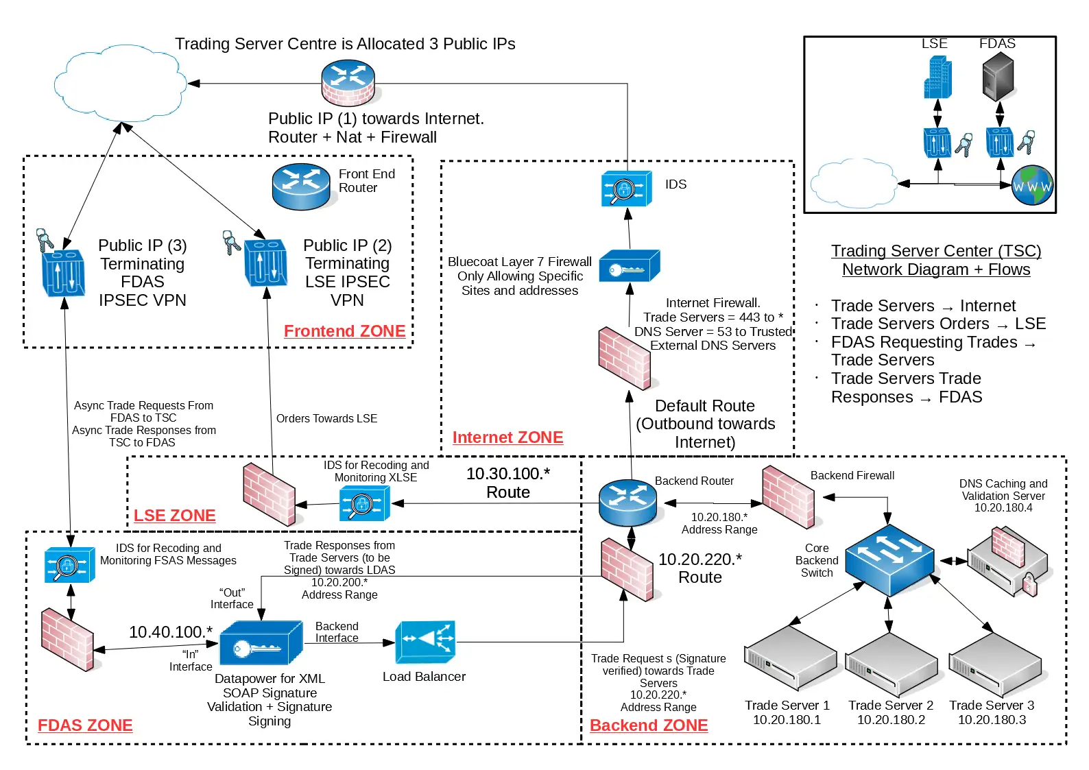 network-diagram