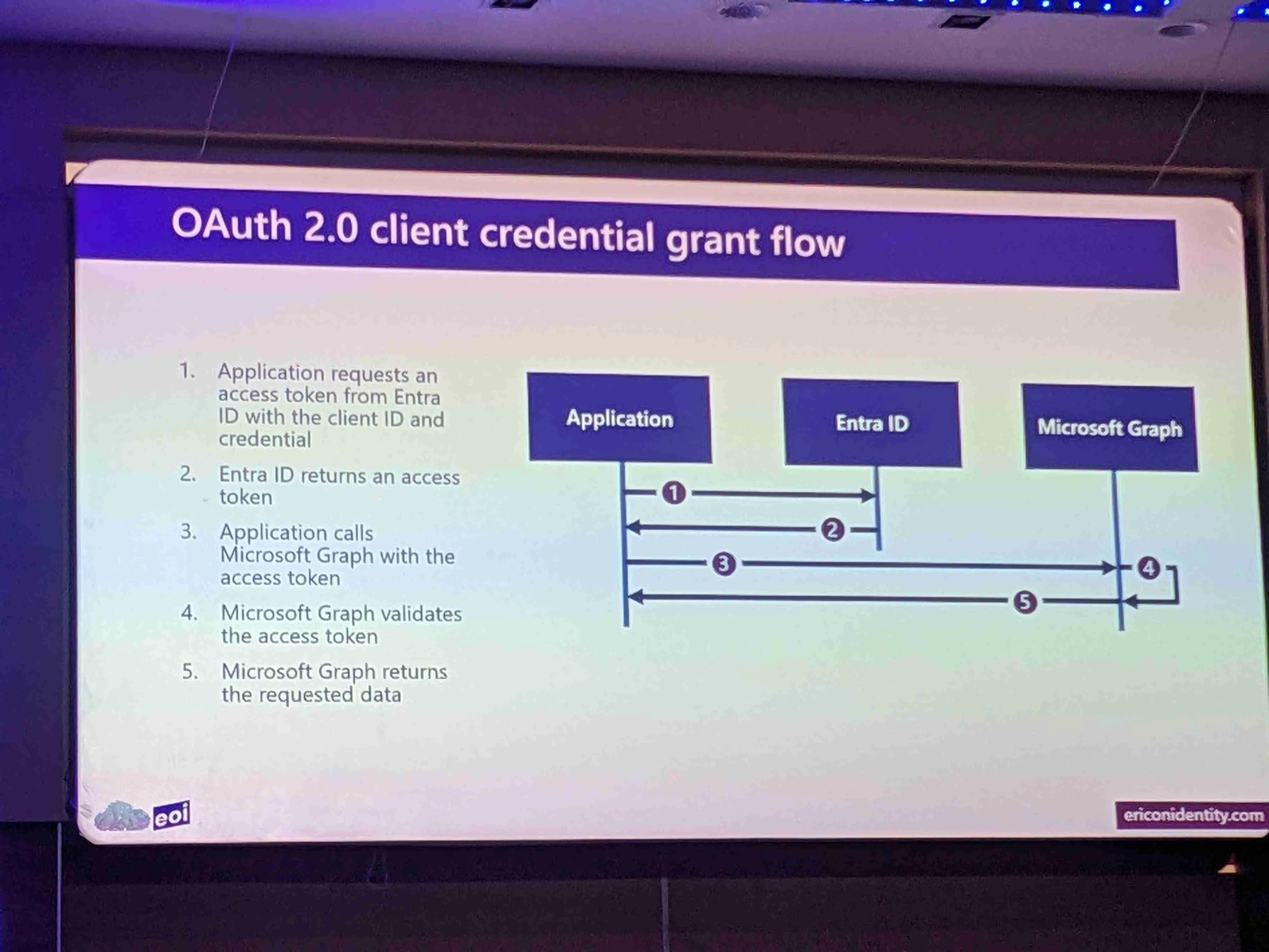 ALT Image from 44con-2024