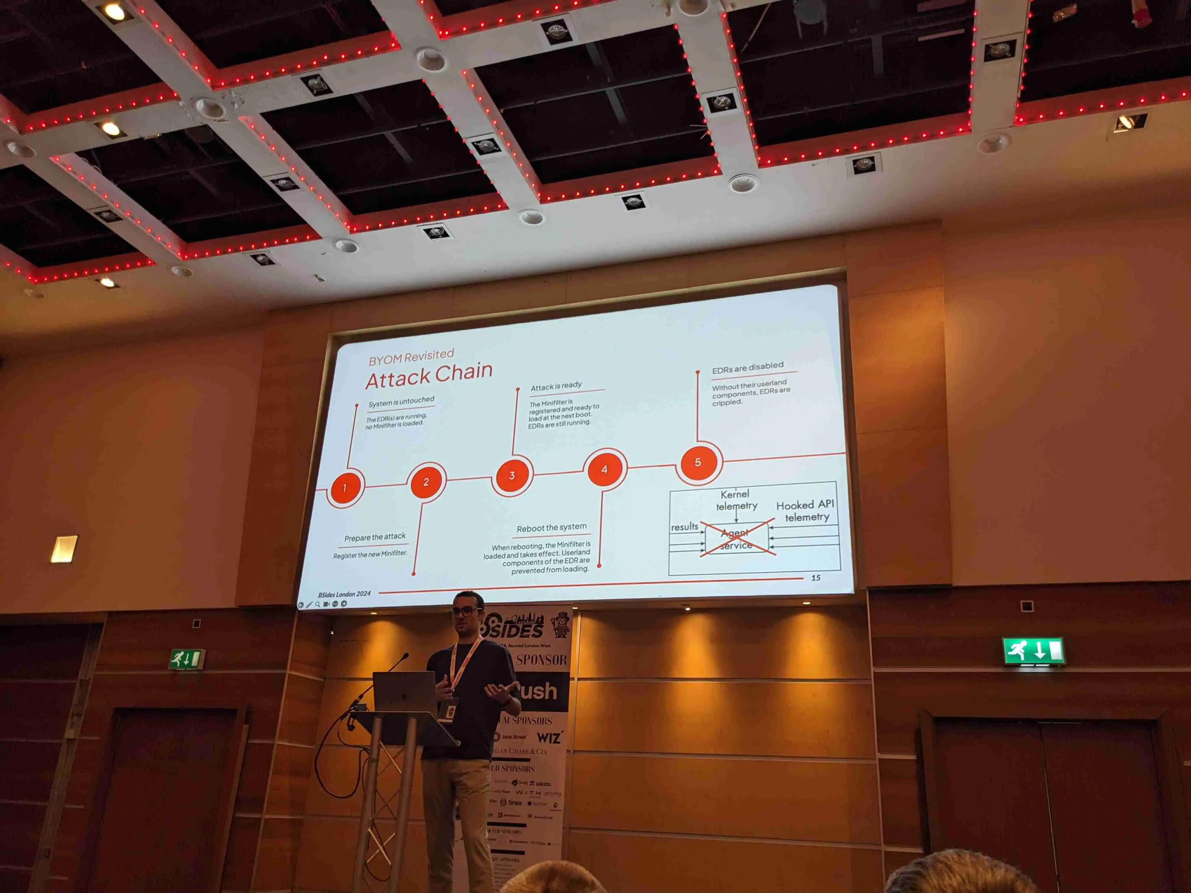 ALT Image from bsides-london-2024