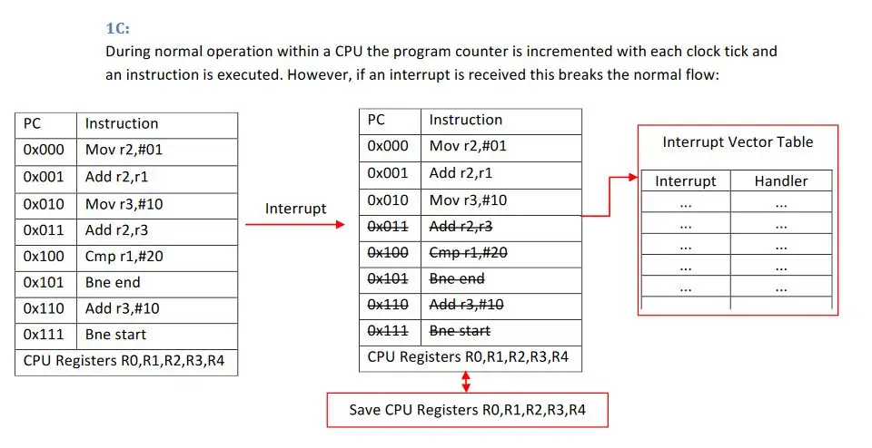 ess-interrupt