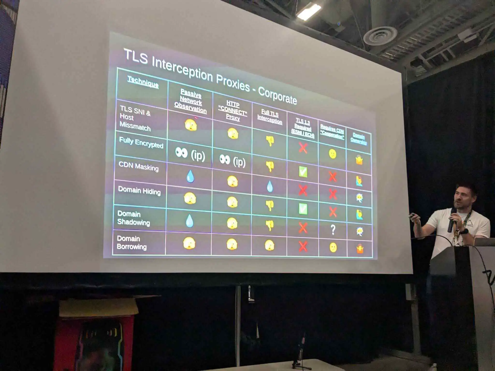 Presenting at DEFCON33